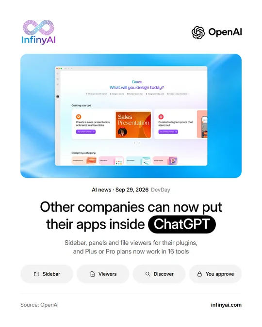 Other companies can now put their apps inside ChatGPT: OpenAI's plugin extensions, shown with Canva in the ChatGPT sidebar.