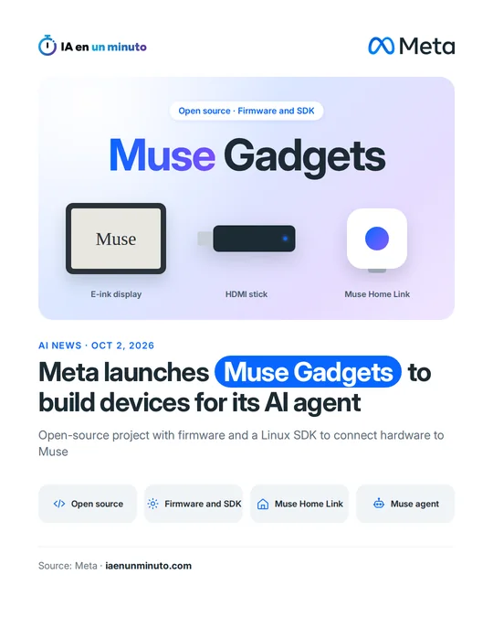 IA en un minuto image with the Meta logo, the title Muse Gadgets and three example devices (an e-ink display, an HDMI stick and Muse Home Link) above the headline Meta launches Muse Gadgets to build devices for its AI agent.