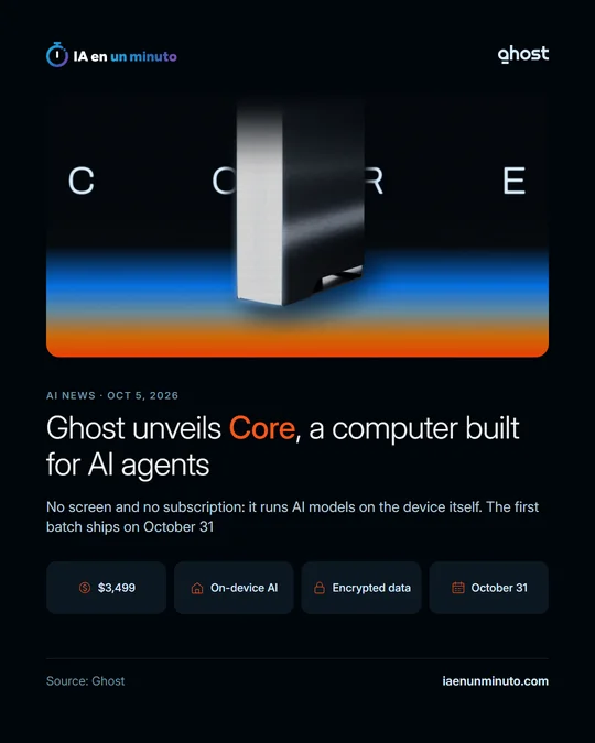 IA en un minuto image with the headline "Ghost unveils Core, a computer built for AI agents", the official Core image and four facts: $3,499, on-device AI, encrypted data and October 31.