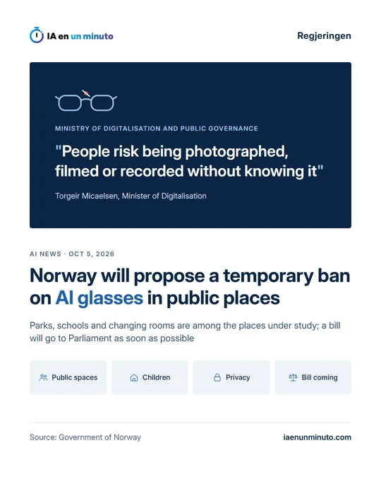IA en un minuto image with the name of the Government of Norway, the quote People risk being photographed, filmed or recorded without knowing it, by Torgeir Micaelsen, the headline Norway will propose a temporary ban on AI glasses in public places, and the icons Public spaces, Children, Privacy and Bill coming.