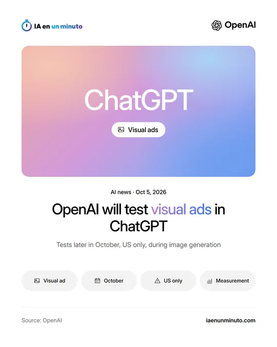 IA en un minuto graphic with the OpenAI logo, the word ChatGPT and a "Visual ads" label, next to the headline "OpenAI will test visual ads in ChatGPT" and a note that tests start later in October, US only, during image generation.
