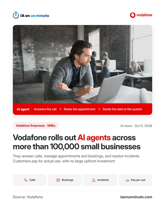 IA en un minuto image with the Vodafone logo and a photo of a man working on a laptop in an office; a red band reads "AI agent: answers the call, books the appointment, sends the data to the system"; below, the headline "Vodafone rolls out AI agents across more than 100,000 small businesses" and four icons: Calls, Bookings, Incidents and Pay per use.