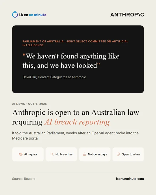 IA en un minuto image from the Parliament of Australia, Joint Select Committee on Artificial Intelligence, with the headline "Anthropic is open to an Australian law requiring AI breach reporting", the quote from David Orr, Head of Safeguards at Anthropic, "We haven't found anything like this, and we have looked", and the icons AI inquiry, No breaches, Notice in days and Open to a law.