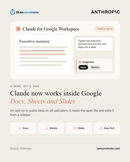IA en un minuto image with the Anthropic logo, a mockup of Claude for Google Workspace with a Public beta badge and the headline Claude now works inside Google Docs, Sheets and Slides.
