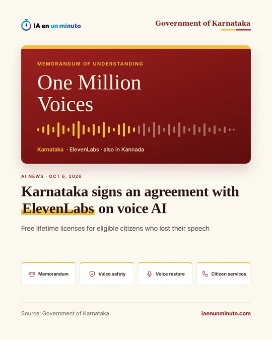 IA en un minuto image showing the name of the One Million Voices program on a maroon background with a voice waveform, the headline Karnataka signs an agreement with ElevenLabs on voice AI and four icons: memorandum, voice safety, voice restoration and citizen services.