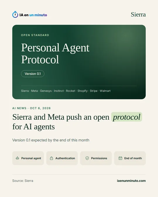 Green card reading Personal Agent Protocol with a Version 0.1 label and the participating companies (Sierra, Meta, Genesys, Instinct, Rocket, Shopify, Stripe and Walmart), above the headline that Sierra and Meta are pushing an open protocol for AI agents, with version 0.1 expected by the end of this month.