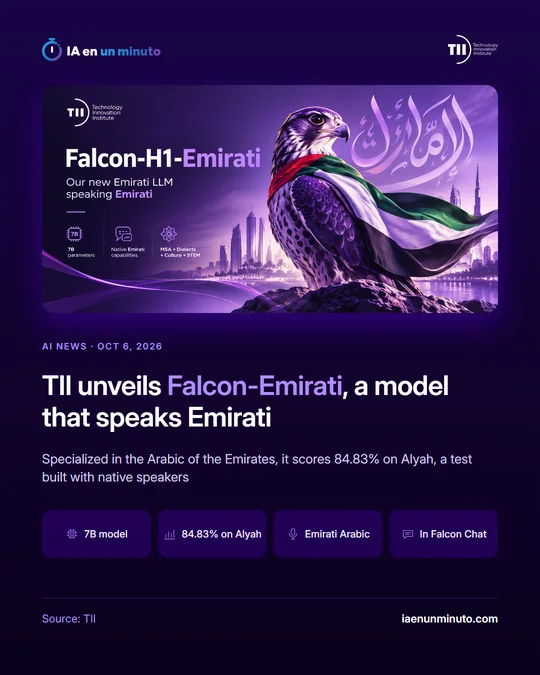 IA en un minuto image with the official Falcon-H1-Emirati cover (a falcon wearing the UAE flag), the headline TII unveils Falcon-Emirati, a model that speaks Emirati, and the icons 7B model, 84.83% on Alyah, Emirati Arabic and In Falcon Chat.
