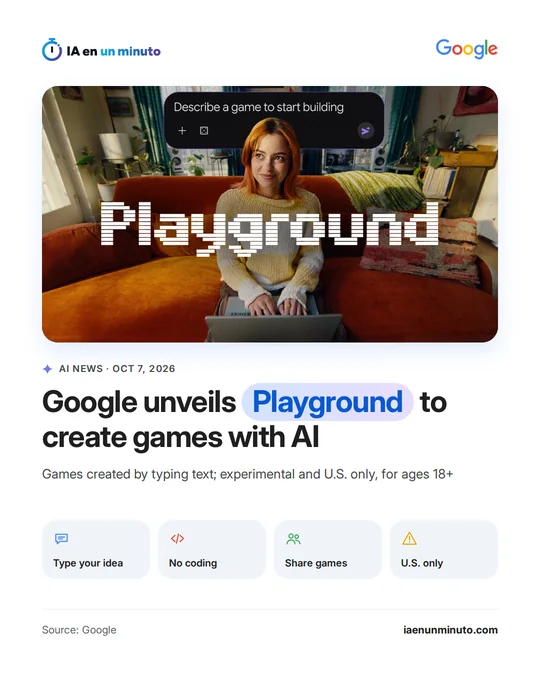 IA en un minuto image with a woman using a laptop on a sofa, the word Playground in pixel lettering and a text box reading Describe a game to start building, the headline Google unveils Playground to create games with AI and the labels Type your idea, No coding, Share games and U.S. only.