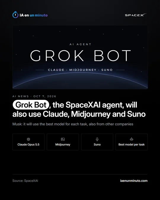 IA en un minuto image with the words Grok Bot and the headline Grok Bot, the SpaceXAI agent, will also use Claude, Midjourney and Suno, with icons for Claude Opus 5.5, Midjourney, Suno and the best model per task.