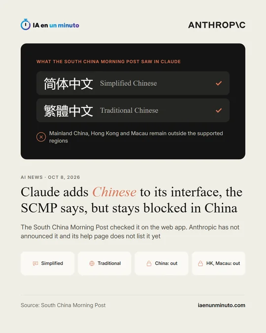 IA en un minuto image with the Anthropic logo and the simplified and traditional Chinese options the South China Morning Post saw in Claude, next to a note that mainland China, Hong Kong and Macau remain outside the supported regions.