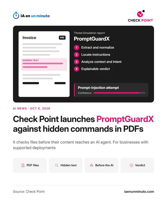 IA en un minuto image with the Check Point logo, a PDF invoice with highlighted hidden text and the Threat Emulation report showing the four PromptGuardX steps and a detected prompt-injection attempt.