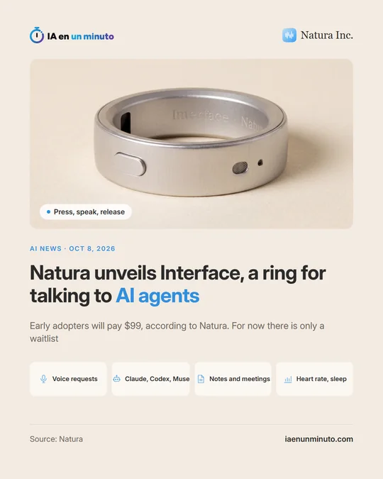 IA en un minuto image with the Natura Inc. name, a photo of the silver Interface ring with the label "Press, speak, release", the headline "Natura unveils Interface, a ring for talking to AI agents", the line "Early adopters will pay $99, according to Natura. For now there is only a waitlist" and icons for voice requests, for Claude, Codex and Muse, for notes and meetings and for heart rate and sleep.