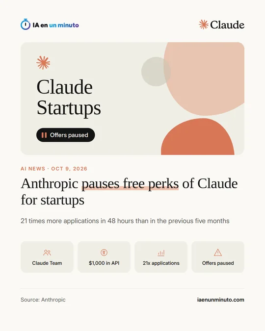 IA en un minuto card with the Claude logo, the words Claude Startups and an Offers paused label, next to the headline on Anthropic pausing free perks for startups and the figure of 21 times more applications in 48 hours.