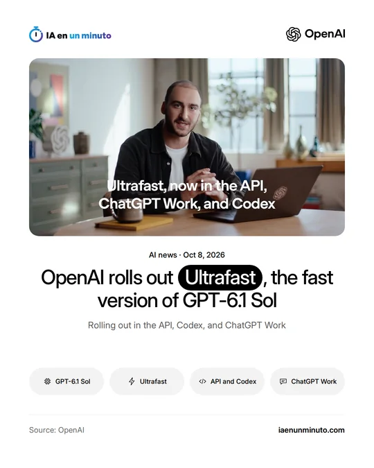IA en un minuto image showing a man sitting at a laptop with the OpenAI logo and the caption "Ultrafast, now in the API, ChatGPT Work, and Codex", above the headline that OpenAI is rolling out Ultrafast, the fast version of GPT-6.1 Sol.