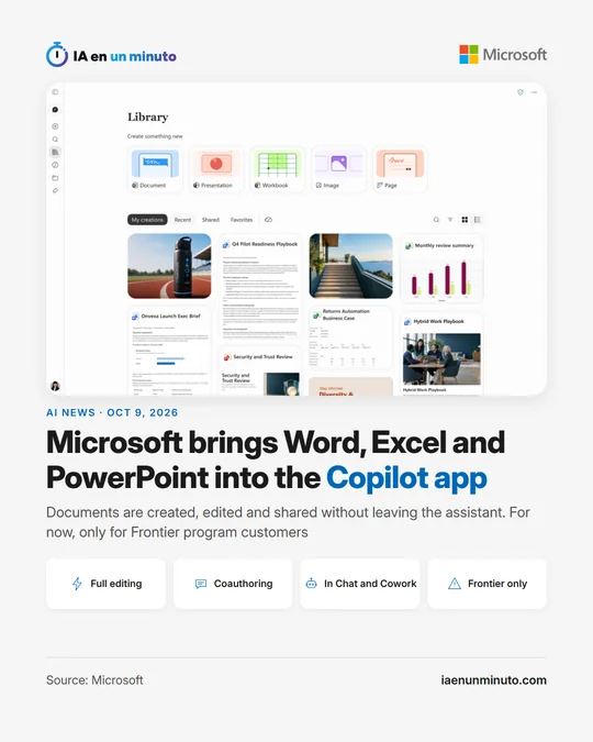 IA en un minuto image with the Microsoft logo. Screenshot of the Library section of the Copilot app, with shortcuts to create a document, a presentation or a workbook and a grid of recent files. Headline: Microsoft brings Word, Excel and PowerPoint into the Copilot app. Below: Documents are created, edited and shared without leaving the assistant. For now, only for Frontier program customers. Four labels: Full editing, Coauthoring, In Chat and Cowork, and Frontier only. Source: Microsoft.