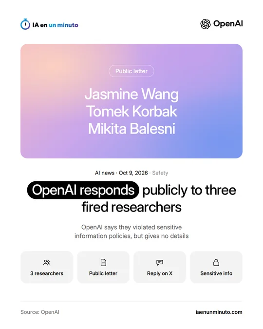 IA en un minuto image with the OpenAI logo. Card with the label Public letter and the names Jasmine Wang, Tomek Korbak and Mikita Balesni. Headline: OpenAI responds publicly to three fired researchers. Below, icons about the letter, the reply on X and sensitive information. Source: OpenAI.
