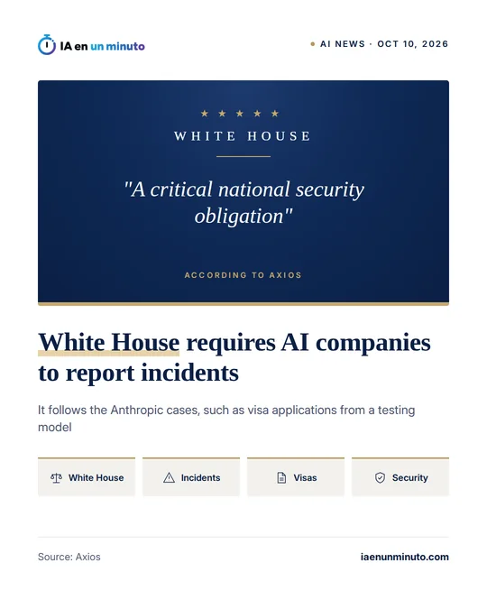 IA en un minuto image. Dark blue panel with five stars, the label White House and the quote A critical national security obligation, according to Axios. Headline: White House requires AI companies to report incidents. Below: It follows the Anthropic cases, such as visa applications from a testing model. Four icons: White House, Incidents, Visas and Security. Source: Axios.