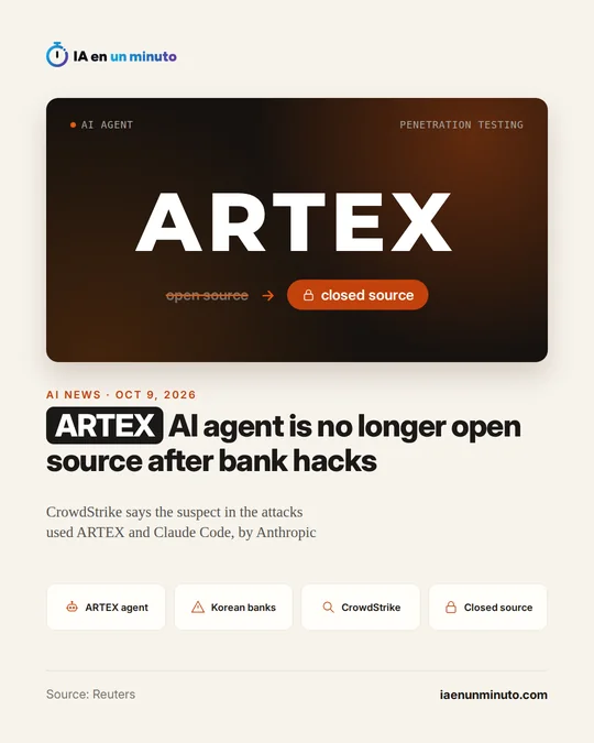 IA en un minuto card with the word ARTEX in large letters and a change from open source, crossed out, to closed source. Headline: ARTEX AI agent is no longer open source after bank hacks. Below: CrowdStrike says the suspect in the attacks used ARTEX and Claude Code, by Anthropic. Source: Reuters.