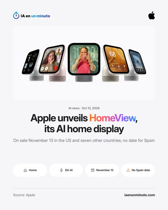 IA en un minuto image with five Apple HomeView displays on a light background and the headline Apple unveils HomeView, its AI home display: on sale November 13 in the United States and seven other countries, no date for Spain.