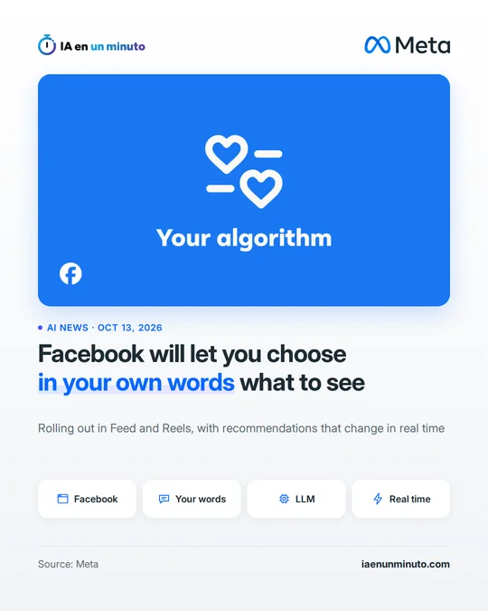 IA en un minuto image with a blue card showing two hearts and the text Your algorithm, next to the Facebook and Meta logos, and the headline: Facebook will let you choose in your own words what to see.