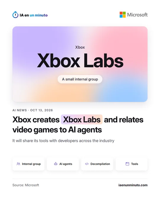 IA en un minuto image with the Microsoft logo, the name Xbox Labs, icons for group, AI agents, decompilation and tools, and the headline: Xbox creates Xbox Labs and relates video games to AI agents.
