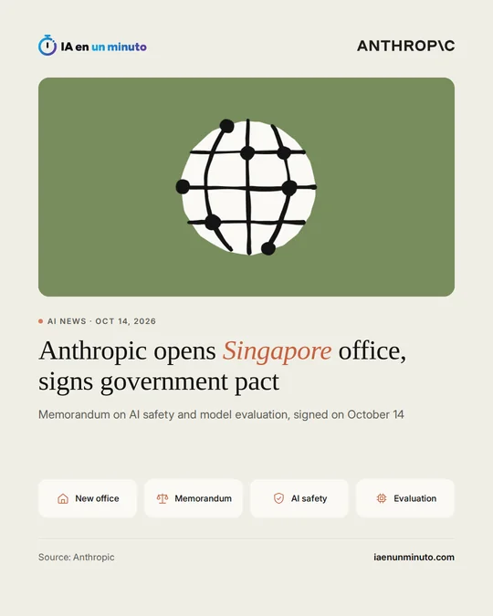 IA en un minuto graphic with a hand-drawn globe on a green background, the Anthropic logo, the headline «Anthropic opens Singapore office, signs government pact», the line «Memorandum on AI safety and model evaluation, signed on October 14» and the labels «New office», «Memorandum», «AI safety» and «Evaluation».