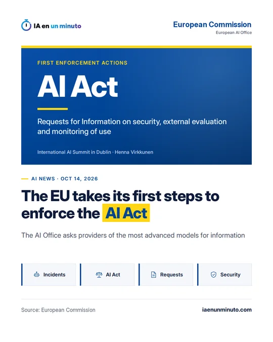 Blue and yellow IA en un minuto card with AI Act in large type, the European Commission and the European AI Office at the top, and the headline The EU takes its first steps to enforce the AI Act, about the requests for information sent to providers of the most advanced models.
