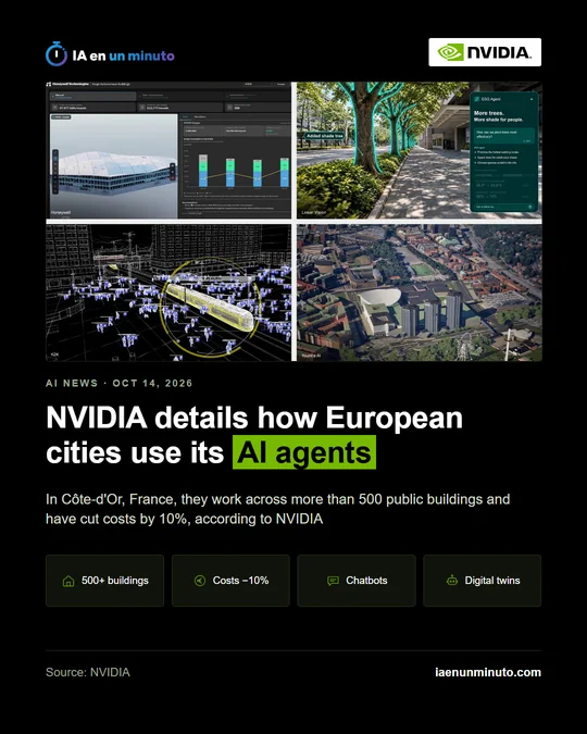 IA en un minuto graphic with the NVIDIA logo, four screenshots of city projects (Honeywell, Linker Vision, K2K and Younite), the headline «NVIDIA details how European cities use its AI agents» and the labels «500+ buildings», «Costs −10%», «Chatbots» and «Digital twins».