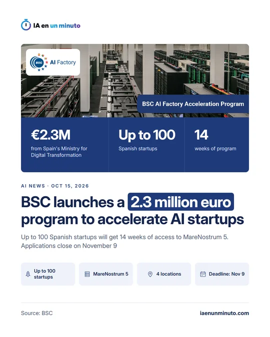 IA en un minuto image with the BSC AI Factory logo over the MareNostrum 5 supercomputer room, the label "BSC AI Factory Acceleration Program", the figures €2.3M from Spain's Ministry for Digital Transformation, up to 100 Spanish startups and 14 weeks, and the headline "BSC launches a 2.3 million euro program to accelerate AI startups", dated October 15, 2026.