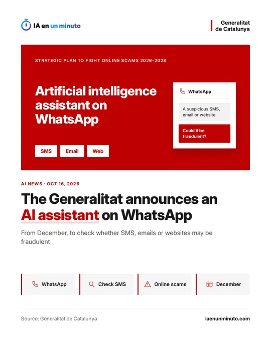 IA en un minuto image with a red block: Artificial intelligence assistant on WhatsApp, part of the Strategic Plan to Fight Online Scams 2026-2028, with the tags SMS, Email and Web and the question Could it be fraudulent?; the headline "The Generalitat announces an AI assistant on WhatsApp", the icons WhatsApp, Check SMS, Online scams and December, dated October 16, 2026.