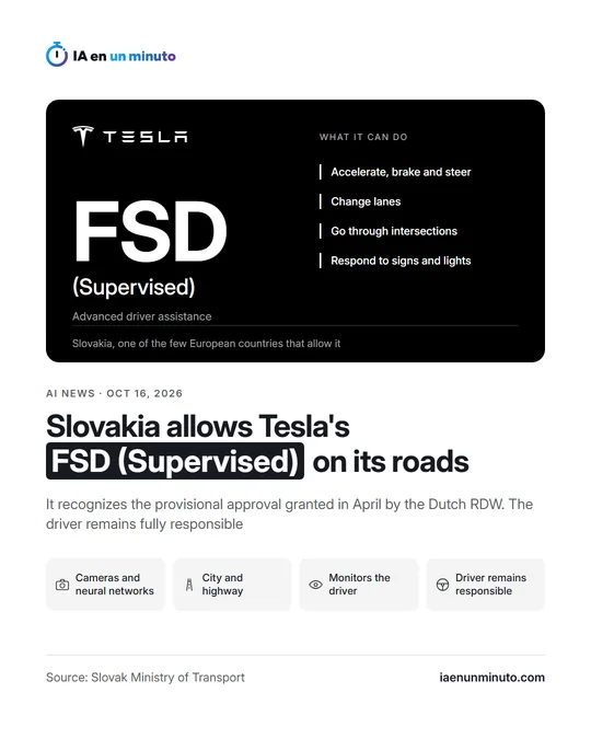 IA en un minuto graphic with the Tesla logo: on a black background, "FSD (Supervised)", advanced driver assistance, and what it can do: accelerate, brake and steer, change lanes, go through intersections and respond to signs and lights, with the strip "Slovakia, one of the few European countries that allow it". Headline: "Slovakia allows Tesla's FSD (Supervised) on its roads", dated Oct 16, 2026.