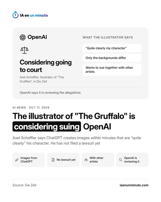 IA en un minuto image with the OpenAI logo and the headline "The illustrator of The Gruffalo is considering suing OpenAI", next to four icons: images from ChatGPT, no lawsuit yet, with other artists and OpenAI is reviewing it.
