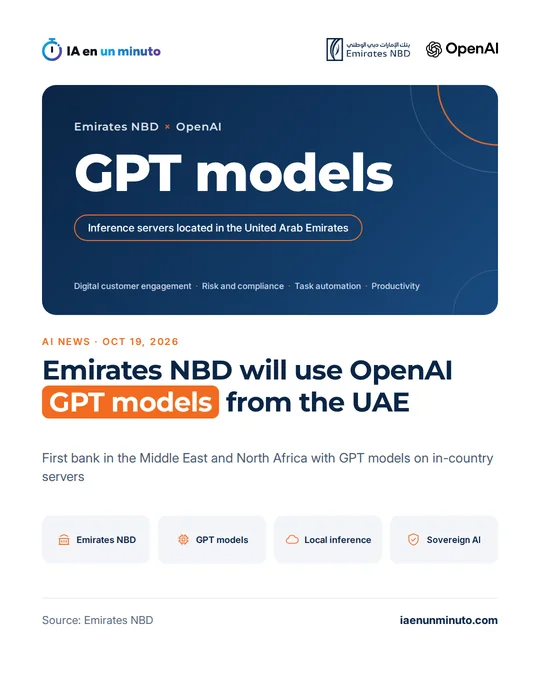IA en un minuto image with the Emirates NBD and OpenAI logos, the headline "Emirates NBD will use OpenAI GPT models from the UAE", the words "GPT models" in large type, the label "Inference servers located in the United Arab Emirates", the planned uses (digital customer engagement, risk and compliance, task automation and productivity) and four tags: Emirates NBD, GPT models, local inference and sovereign AI.