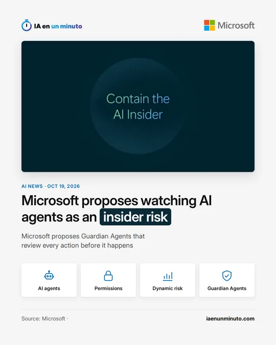 IA en un minuto card with the Microsoft logo, a dark image reading "Contain the AI Insider", the headline "Microsoft proposes watching AI agents as an insider risk", a subtitle about Guardian Agents that review every action before it happens, and four labels: AI agents, permissions, dynamic risk and Guardian Agents.