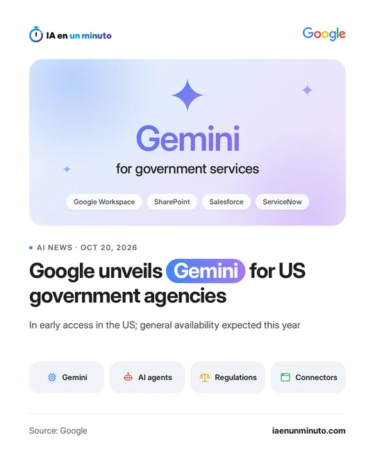 IA en un minuto image with the Google logo and the text “Gemini for government services” next to Google Workspace, SharePoint, Salesforce and ServiceNow; headline “Google unveils Gemini for US government agencies” and icons for Gemini, AI agents, regulations and connectors.