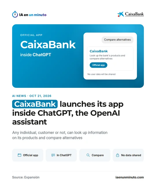 IA en un minuto image showing the CaixaBank logo and a card for its official app inside ChatGPT to look up the bank's products and compare alternatives, with a note that no user data will be shared.