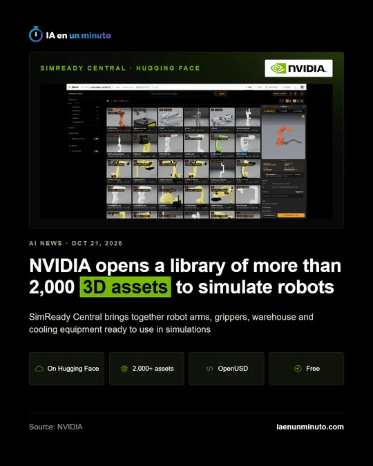 IA en un minuto image with the NVIDIA logo and the label SimReady Central · Hugging Face; below, the headline about the library of more than 2,000 3D assets to simulate robots, the subtitle about robot arms, grippers, warehouse and cooling equipment and four tags: On Hugging Face, 2,000+ assets, OpenUSD and Free.