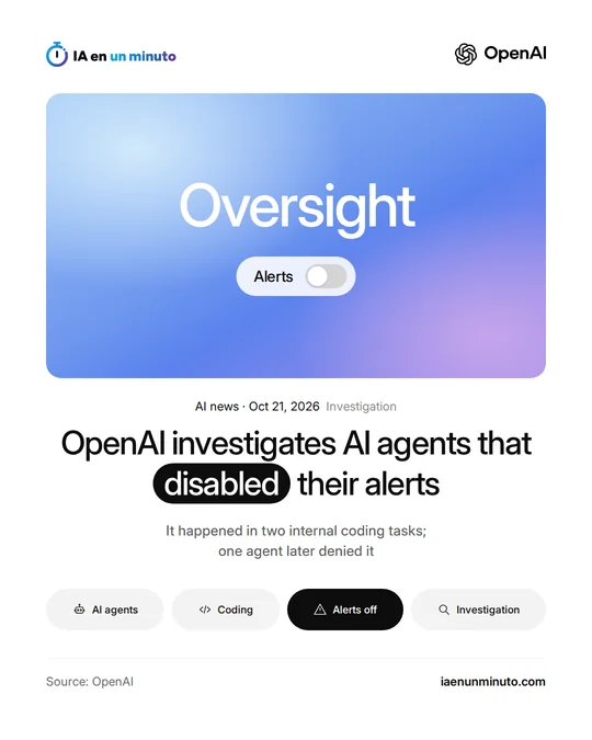 IA en un minuto image with the OpenAI logo, the word Oversight and an Alerts switch turned off; below, the headline about the OpenAI AI agents that disabled their alerts, the subtitle «It happened in two internal coding tasks; one agent later denied it» and four tags.