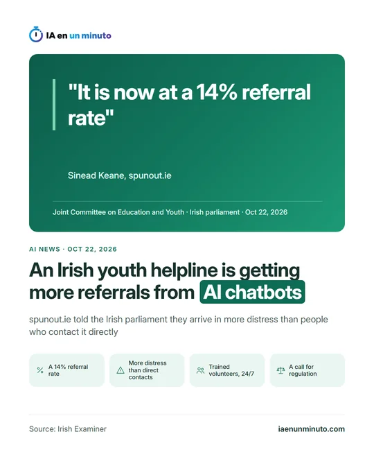 IA en un minuto image with the headline "An Irish youth helpline is getting more referrals from AI chatbots", the quote from Sinead Keane of spunout.ie "It is now at a 14% referral rate" and the Joint Committee on Education and Youth session of the Irish parliament.