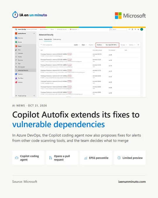 IA en un minuto card with the headline "Copilot Autofix extends its fixes to vulnerable dependencies" and the labels Copilot coding agent, opens a pull request, EPSS percentile and limited preview.