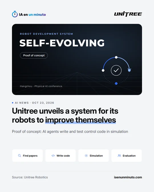 IA en un minuto image with the Unitree logo, the words "Self-evolving robot development system", a "Proof of concept" label and a closed-loop diagram, the headline "Unitree unveils a system for its robots to improve themselves" and four icons: find papers, write code, simulation and evaluation.