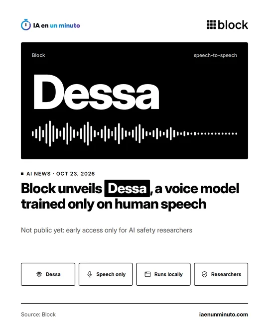 IA en un minuto card with the Block logo, the name Dessa in large letters on a black background with a sound wave and the label speech-to-speech, and the headline: Block unveils Dessa, a voice model trained only on human speech.