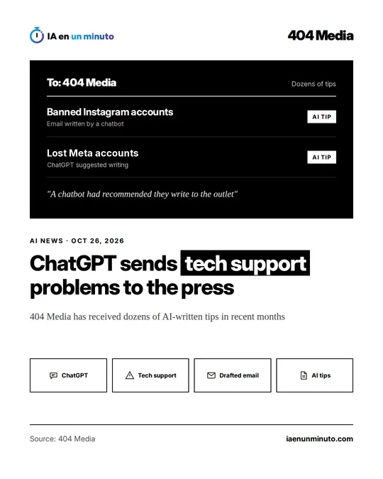 IA en un minuto image showing an inbox addressed to 404 Media with AI-written tips about banned Instagram accounts and lost Meta accounts, plus the headline about ChatGPT and tech support problems.