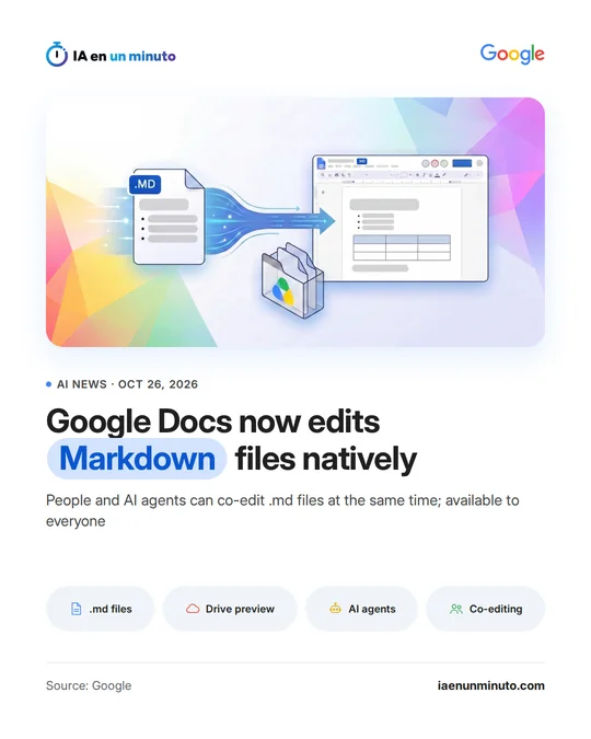 IA en un minuto image with the Google logo: an .MD file flowing into a Google Docs document with a list and a table, next to the Google Drive icon, and the headline "Google Docs now edits Markdown files natively".