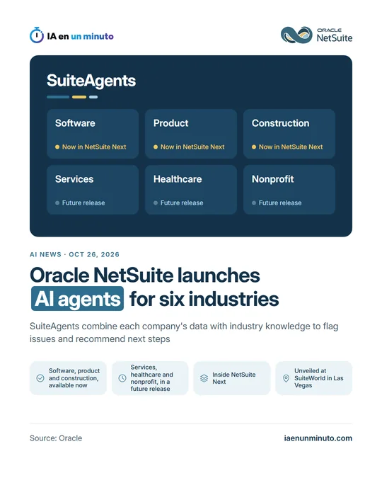 IA en un minuto image with the Oracle logo and the headline about SuiteAgents: six industries, three already available in NetSuite Next and the rest in a future release.