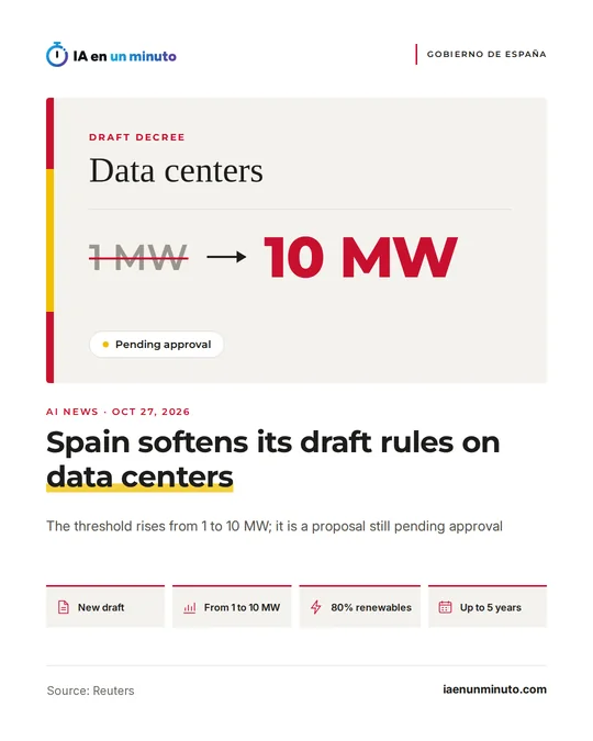 IA en un minuto image about the Spanish Government's draft decree on data centers: the 1 MW threshold is crossed out and replaced by 10 MW, with a "Pending approval" label and the figures for 80% renewables and a transition period of up to 5 years.