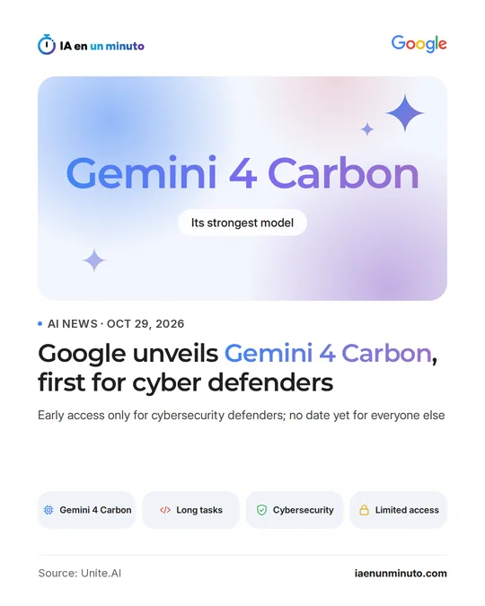 IA en un minuto image with the Google logo and the name Gemini 4 Carbon next to the label "Its strongest model", the headline about early access for cyber defenders and four icons: Gemini 4 Carbon, long tasks, cybersecurity and limited access.