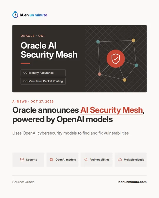 IA en un minuto image showing the name Oracle AI Security Mesh, the labels OCI Identity Assurance and OCI Zero Trust Packet Routing and a red shield in a network of nodes; headline: "Oracle announces AI Security Mesh, powered by OpenAI models", with icons for security, OpenAI models, vulnerabilities and multiple clouds.