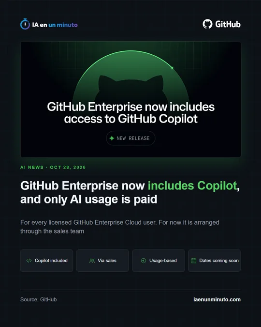 IA en un minuto image with the headline "GitHub Enterprise now includes Copilot, and only AI usage is paid" and four icons: Copilot included, via sales, usage-based and dates coming soon.