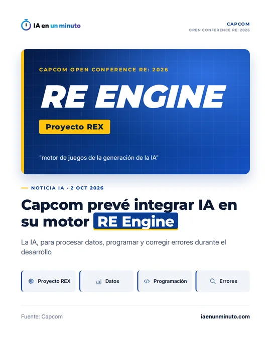 Imagen de IA en un minuto con el rótulo RE ENGINE sobre fondo azul, la etiqueta Proyecto REX y la cita "motor de juegos de la generación de la IA", de la Capcom Open Conference RE: 2026, con el titular "Capcom prevé integrar IA en su motor RE Engine" e iconos de datos, programación y errores.